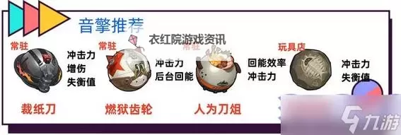 《绝区零》波可娜养成材料需求一览 波可娜需要哪些材料图2