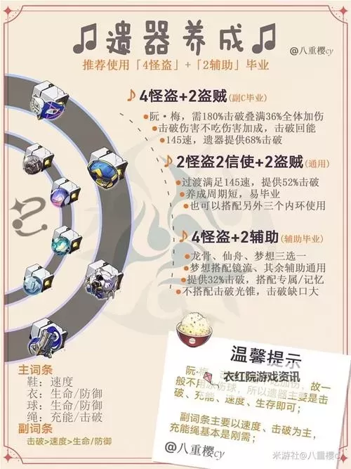 《崩坏星穹铁道》1.6版全角色遗器推荐图1