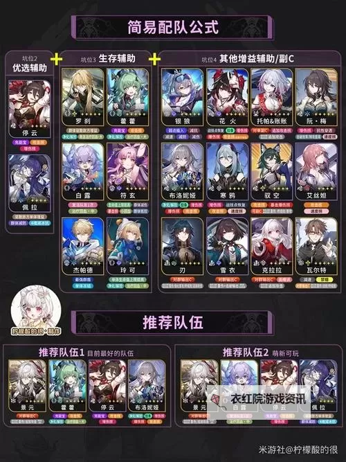 《崩坏星穹铁道》景元培养指南 景元装备与队伍搭配推荐图2