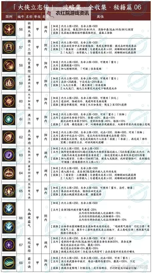 《大侠立志传》EA版全结局达成条件整理 大侠立志传全结局攻略图2