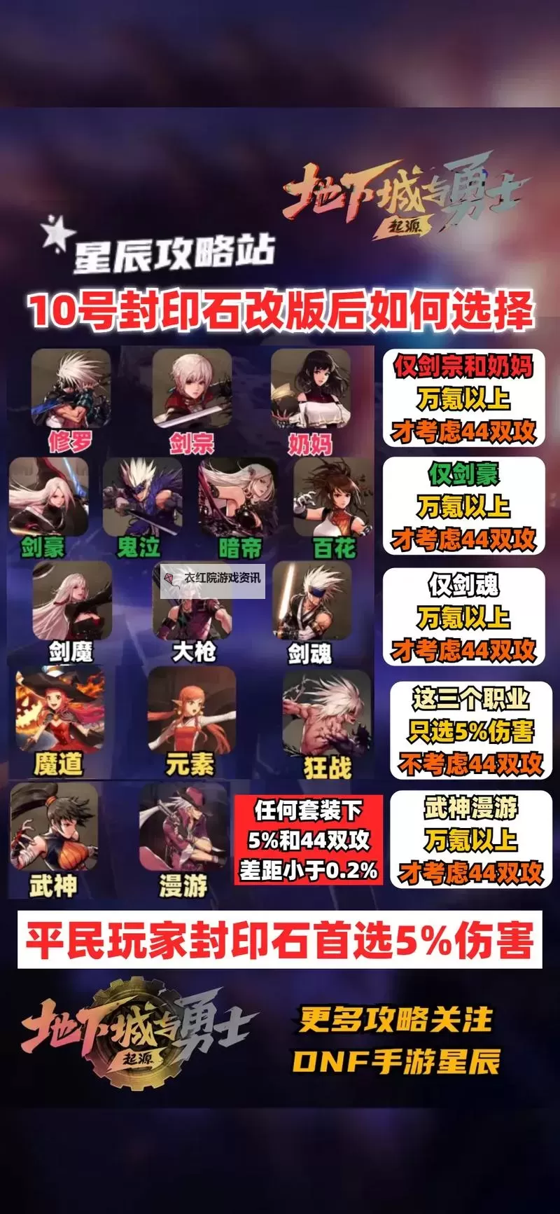 《地下城与勇士手游（DNF手游）》圣者封印系统介绍 护石系统介绍图1