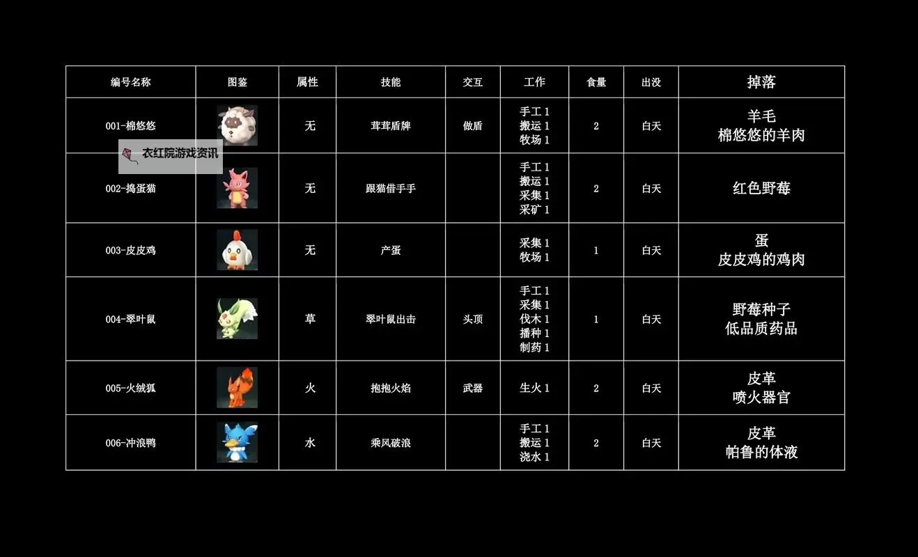 《幻兽帕鲁》图鉴工具下载 幻兽帕鲁图鉴工具在哪下载图1