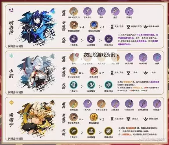 《原神》恰斯卡武器与圣遗物选择推荐 恰斯卡怎么出装图1