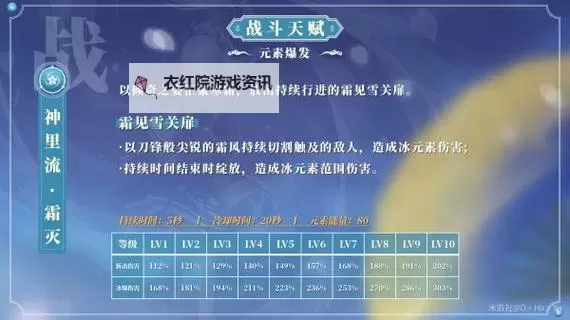《原神》神里绫华养成指南 神里绫华怎么培养图1