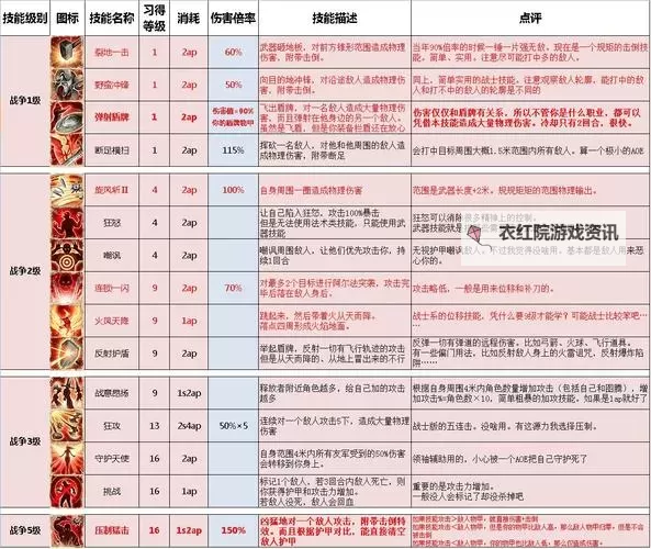 《神界原罪2》秒杀欢乐堡城门BOSS方法介绍图1