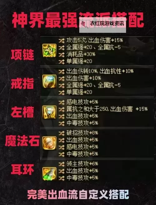 《地下城工会》高爆发卡牌装备搭配方法图1