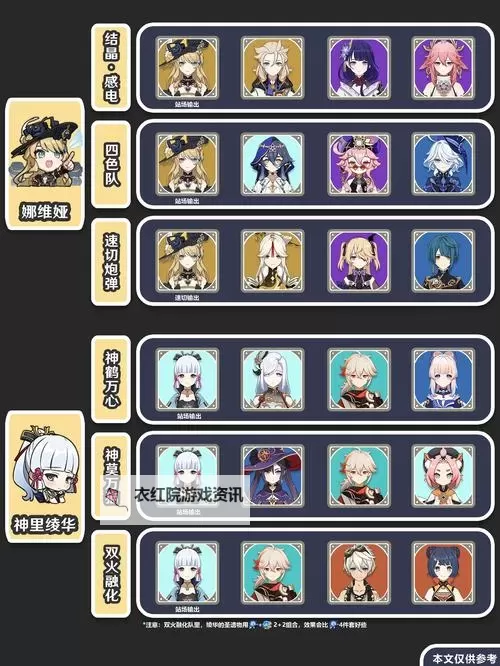 《原神》百人一揆第三天试用阵容及技能推荐 第三天机器们的午后配队图1