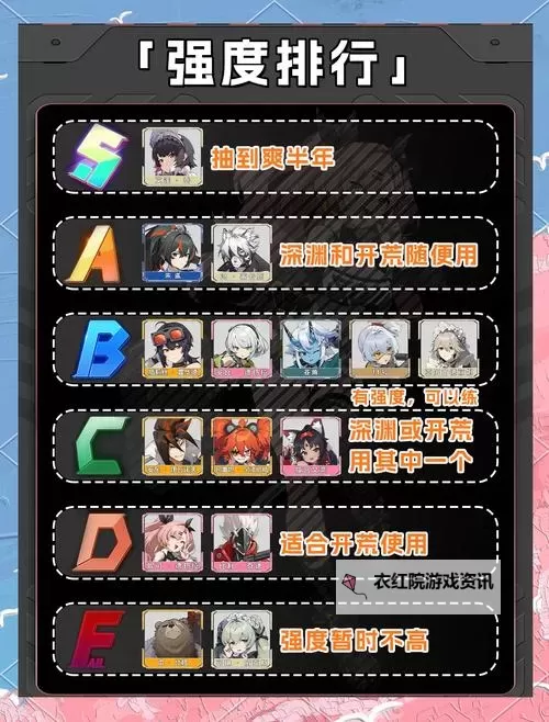 《绝区零》常驻池S级自选建议 绝区零S级自选怎么选图1