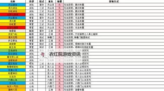 《逸剑风云决》全人物代码分享图1