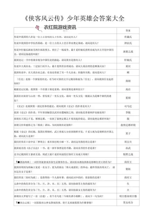 《侠客风云传》剧情通关感受 侠客风云传配角角色分析图1