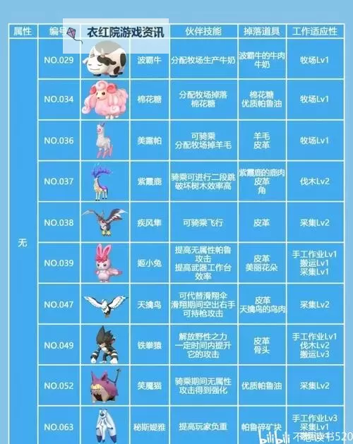 《幻兽帕鲁》配种公式工具分享图1