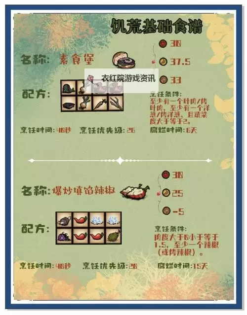 《饥荒》新手料理及食谱推荐 饥荒回血食谱分享图2