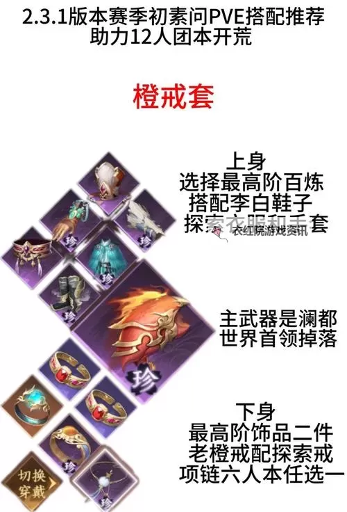 《黑暗之魂3》PVE全武器强度分析及加点思路图1