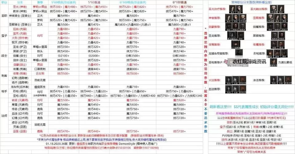 《地下城2》全种族兵种及建筑解析图1