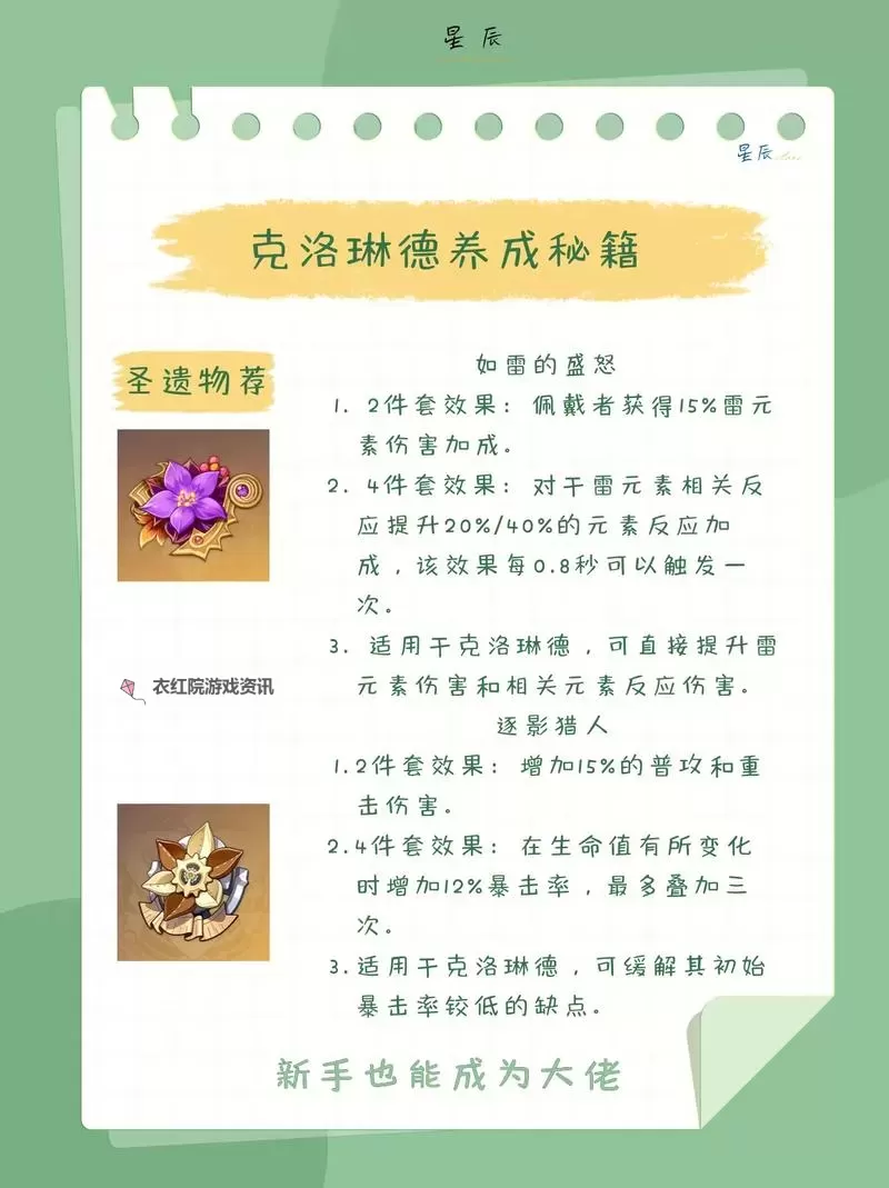 《原神》克洛琳德全面培养攻略 克洛琳德技能机制解析与出装、队伍搭配指南图2