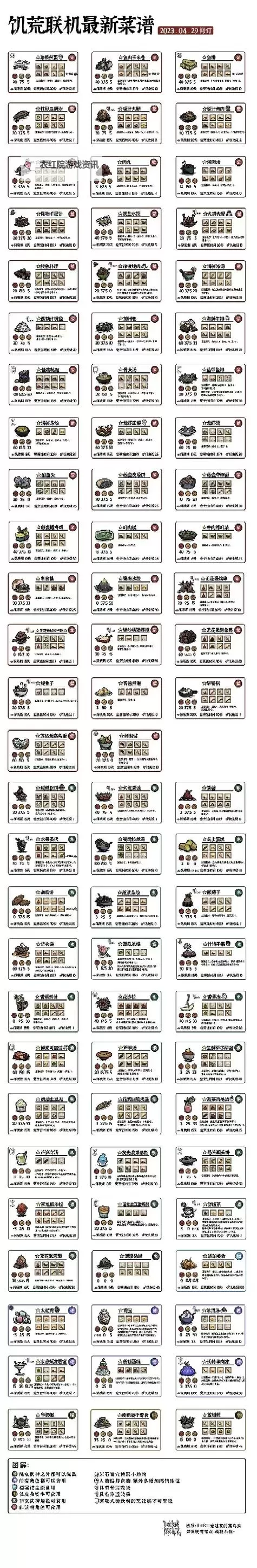 《饥荒》新手料理及食谱推荐 饥荒回血食谱分享图1