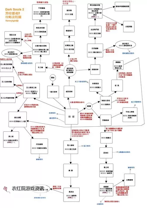 《黑暗之魂2》打马车方法 黑暗之魂2怎么打马车图1