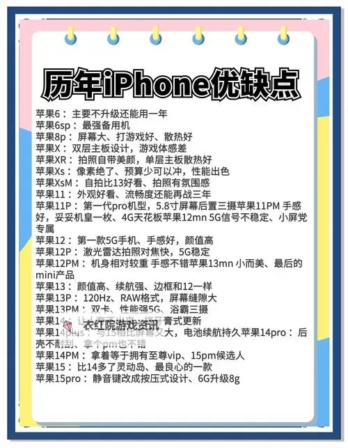 中国成熟iPhone的性能评测：全面解析最新机型表现图1