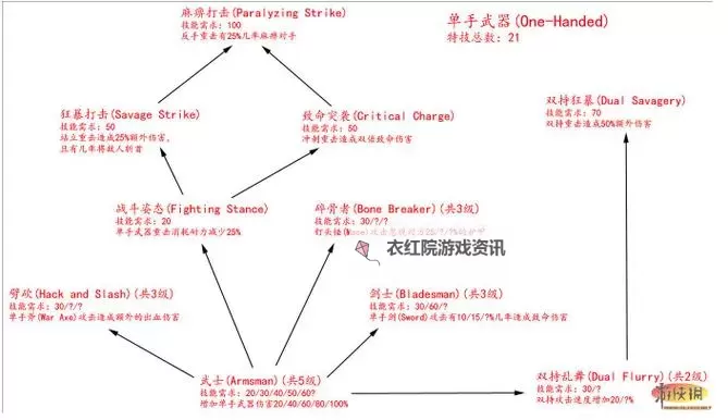 上古卷轴5:天际 影子战士触发条件解析图1