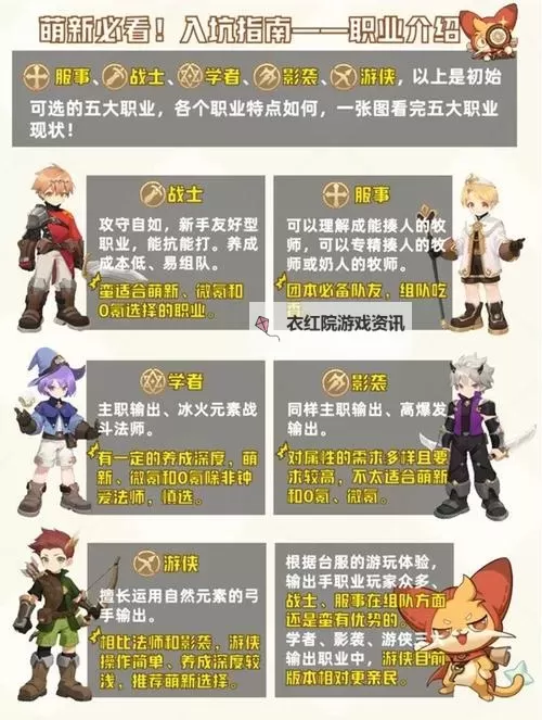 《出发吧麦芬》全职业特点介绍 出发吧麦芬有什么职业图1