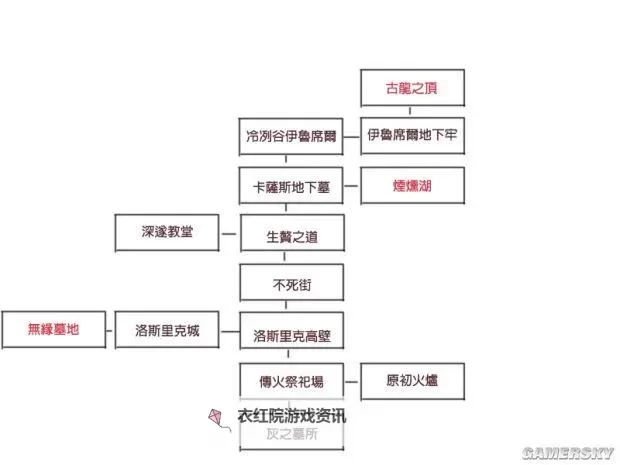 《黑暗之魂3》大地图及城镇位置图文解析 地图位置推测一览图1