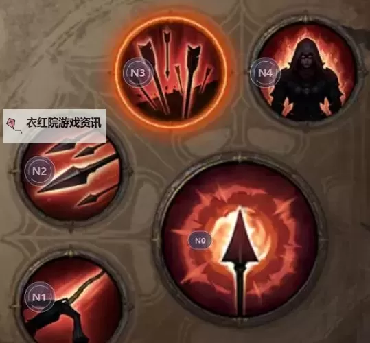 《暗黑破坏神不朽》猎魔人物理爆发流Build分享图2