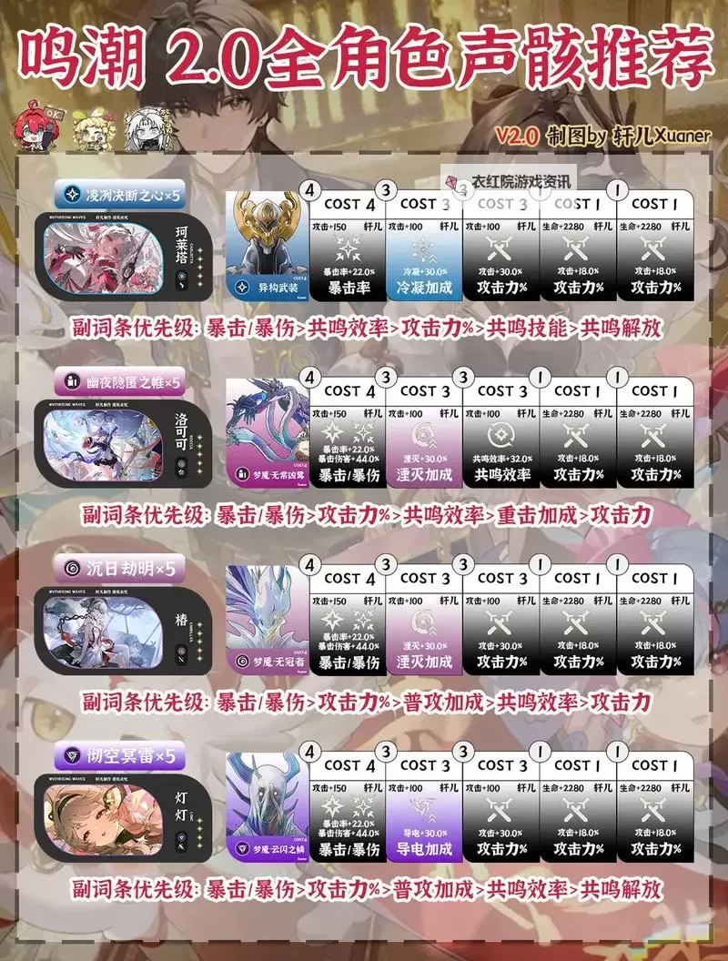 《鸣潮》核爆卡卡罗队伍与声骸搭配攻略图1