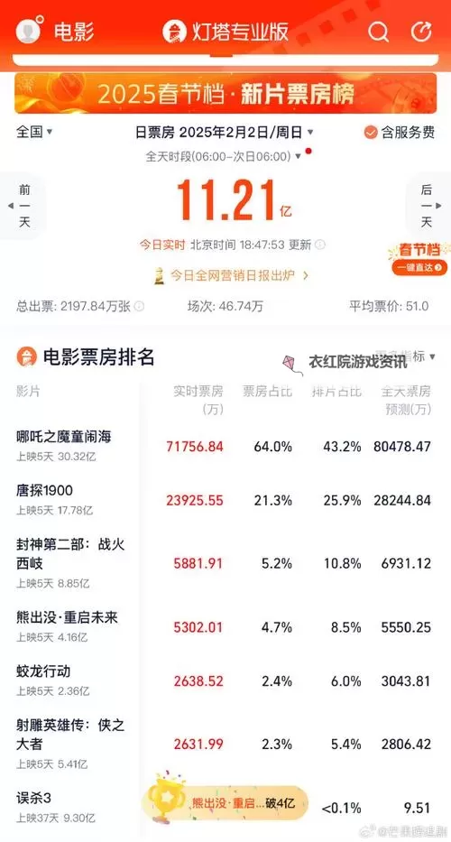最新实时票房前线：最新实时票房动态一览图2