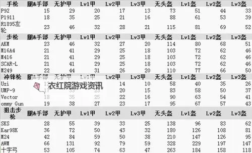 《绝地求生大逃杀》武器配件推荐与伤害介绍 好用武器推荐图2