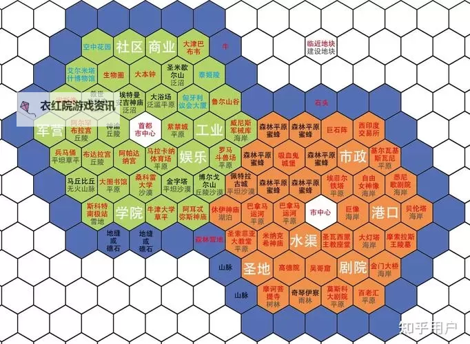 《文明6》全城邦宗主奖励一览 城邦宗主奖励有哪些图2