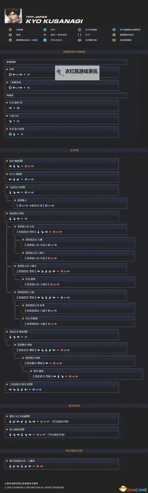 《拳皇14》图文攻略 操作及玩法图文攻略图1