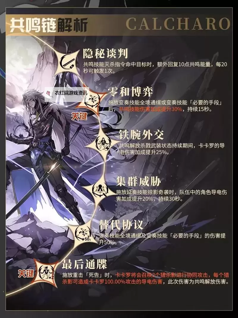 《鸣潮》核爆卡卡罗队伍与声骸搭配攻略图2