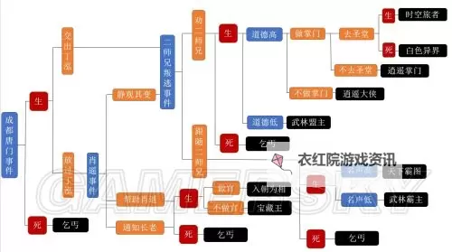 《侠客风云传前传》完美结局达成条件及四个易卡关的主线任务攻略图1
