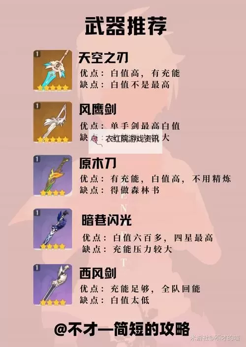 《原神》班尼特详细培养攻略 班尼特圣遗物怎么选图2