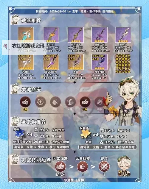 《原神》班尼特详细培养攻略 班尼特圣遗物怎么选图1