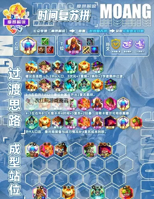 《奔跑吧主公》阵容推荐  奔跑吧主公T0阵容搭配攻略图1