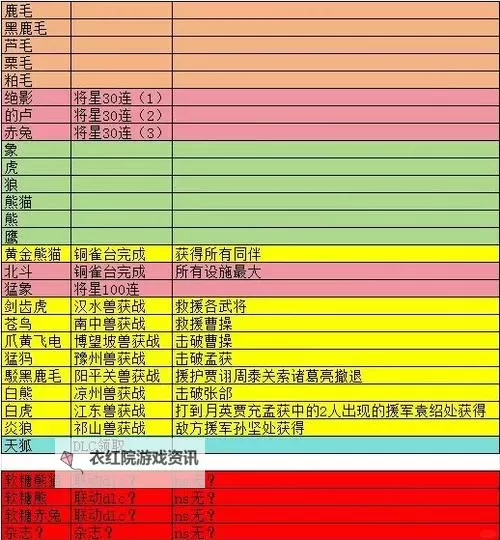 《真三国无双7猛将传》Steam全成就攻略 Steam全成就达成图文攻略图2