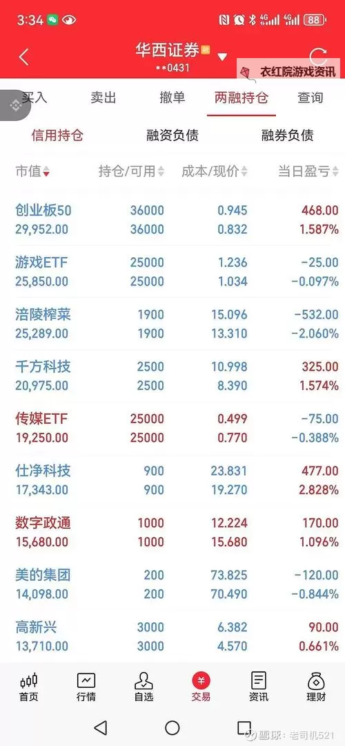 中文在线4月24日快速上涨:带动数字阅读板块新高图1