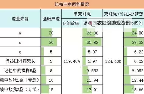 《崩坏星穹铁道》速度机制及收益解析图1