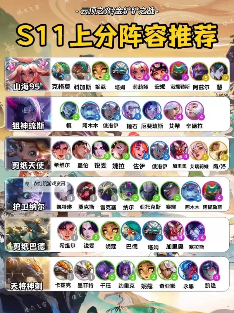 《云顶之弈》S13T0阵容推荐图1