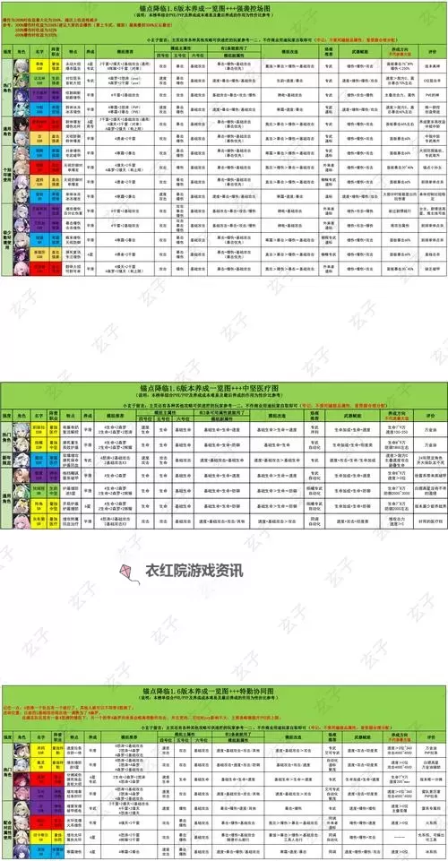 《锚点降临》新手攻略  锚点降临新手开荒全攻略图1