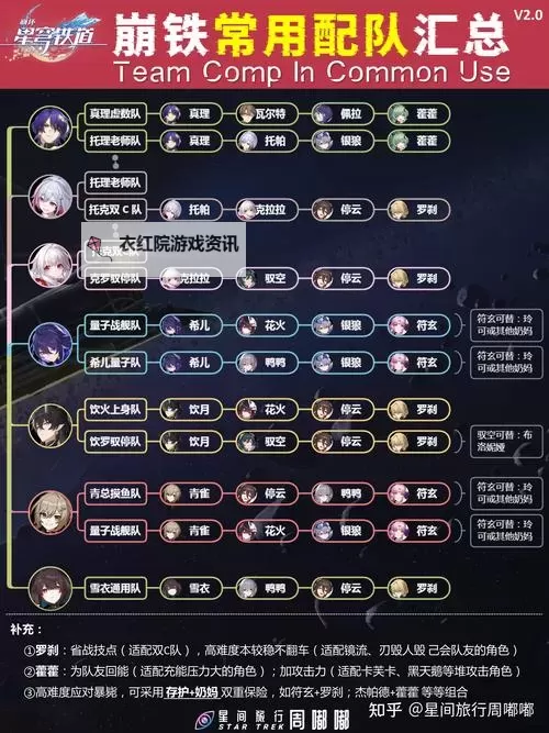 《崩坏星穹铁道》1.6版混沌回忆12层阵容推荐图1