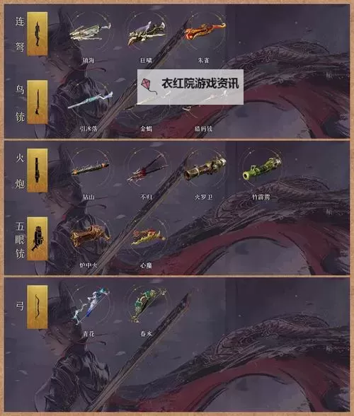 《最后纪元》驯鹰流血Dot构筑搭配思路 流血Dot流驯鹰怎么玩图1