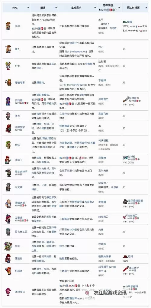 《泰拉瑞亚》1.4环境判定改动说明图1