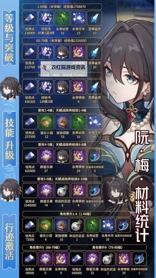 《崩坏星穹铁道》阮梅材料汇总 阮梅培养材料有哪些图1