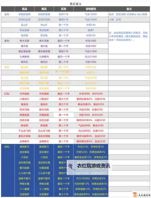 武林至尊双开挂机软件推荐  怎么双开武林至尊详细图文教程图2