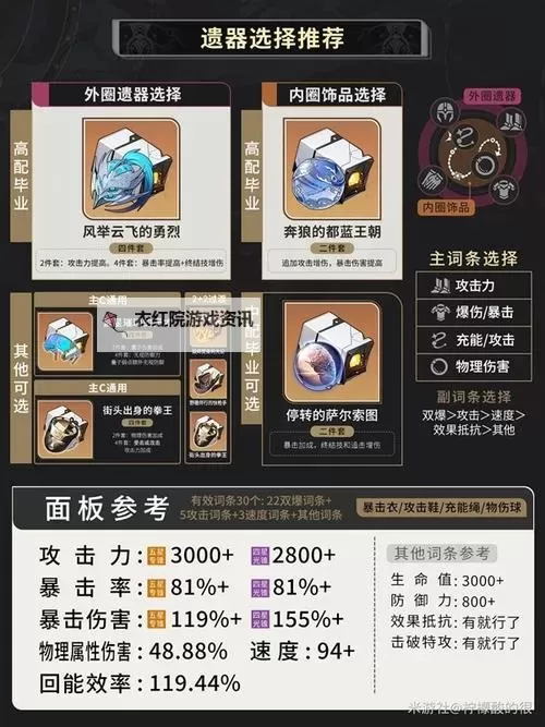 《崩坏星穹铁道》云璃技能机制解析与培养详解图1