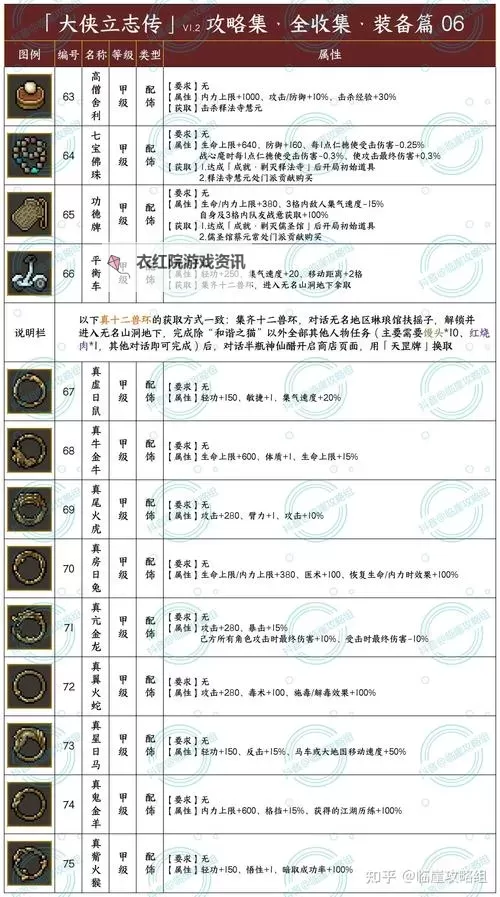 《大侠立志传》EA版快速打怪升级教程图1