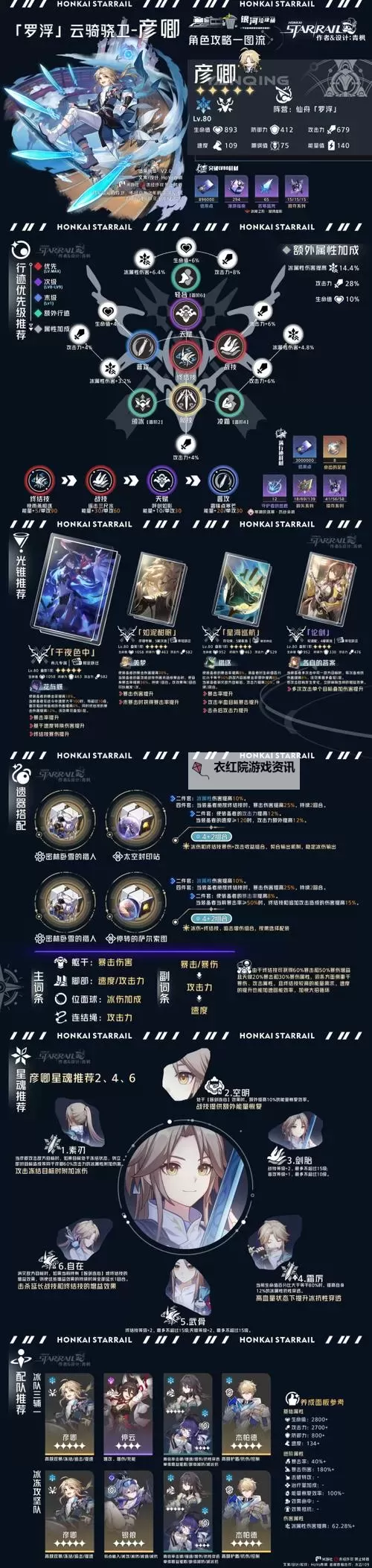 《崩坏星穹铁道》彦卿全面培养攻略 彦卿技能、定位介绍与出装推荐图1