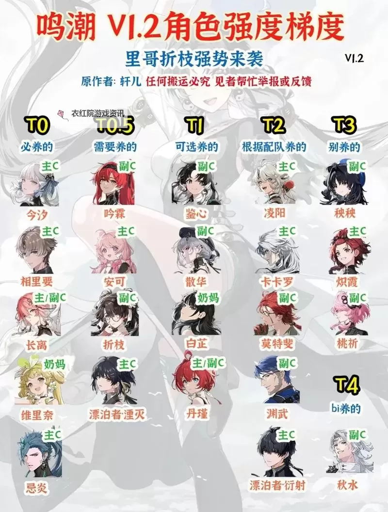 《鸣潮》各角色强度排名及配队推荐图1